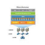 VMware VirtualCenter Server for Infrastructure 标准版