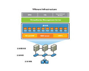 VMware VirtualCenter Foundation (Limited to 3 Nodes)  VC ������ͼƬ