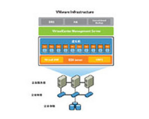 VMware Infrastructure Foundation for 2 processors ͼƬ
