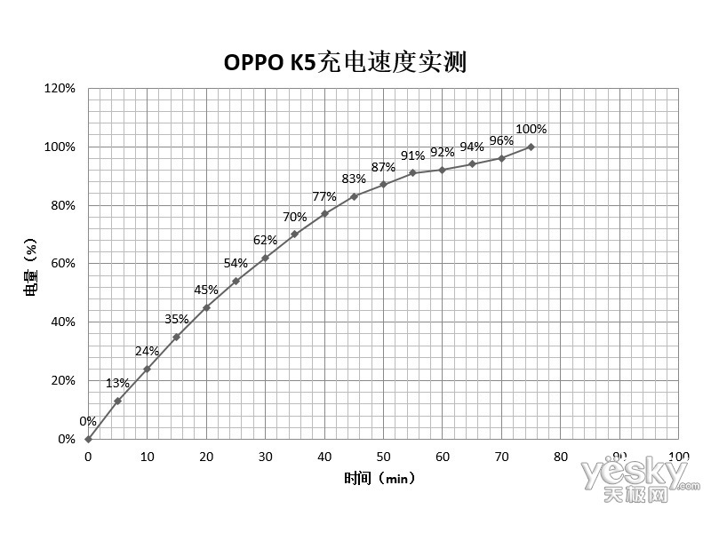 OPPO K5(8GB/128GB/ȫͨ)
