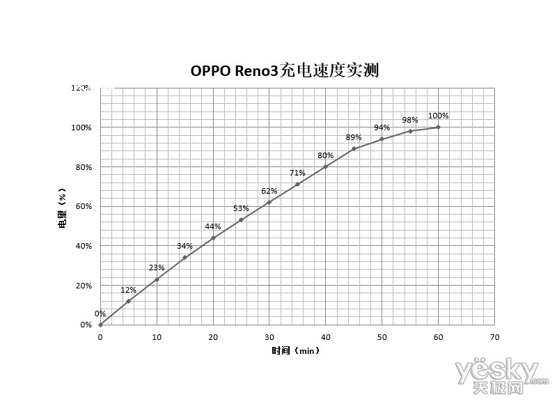 OPPO Reno 3(8GB/128GB/5G)