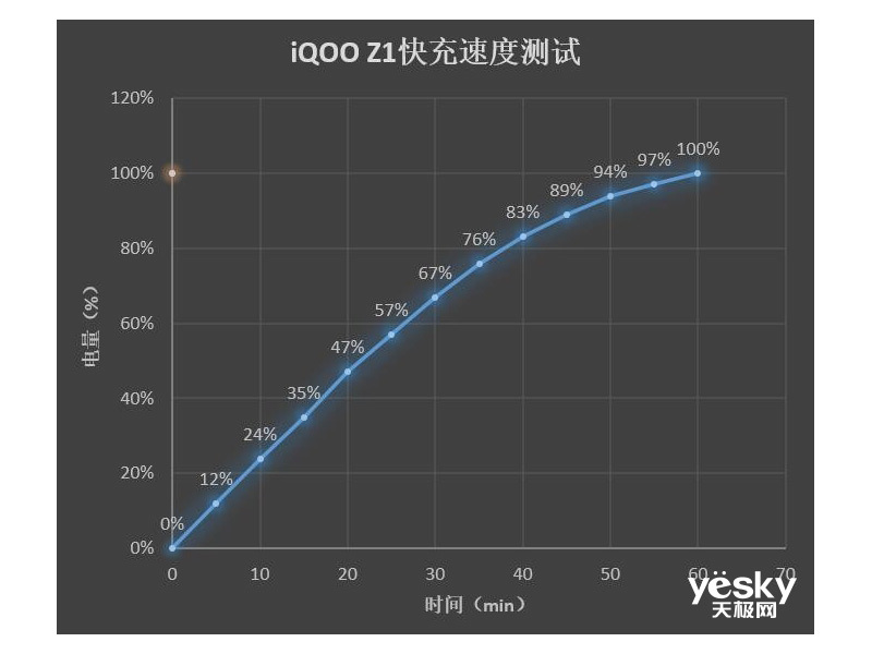 iQOO Z1(6GB/128GB/5G��)