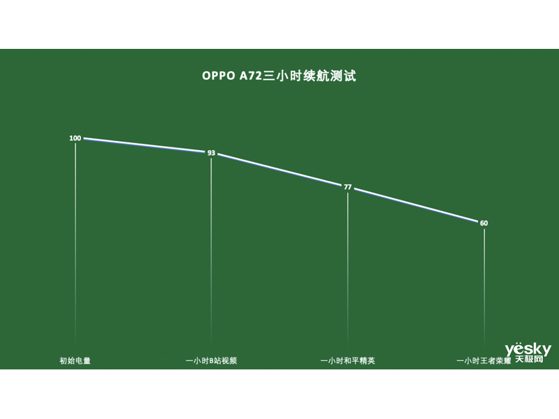 OPPO A72(8GB/128GB/5G��)