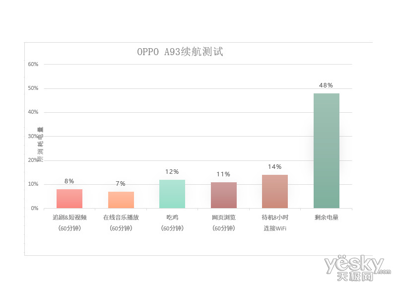 OPPO A93(8GB/256GB/5G��)