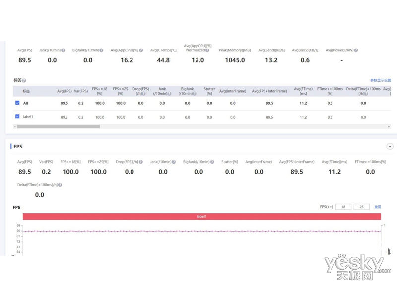 ����18 Pro(12GB/256GB/5G��)