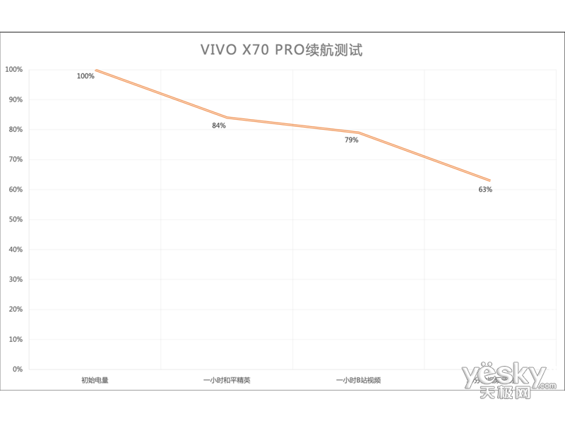 vivo X70 Pro(8GB/256GB/ȫ��ͨ/5G��)