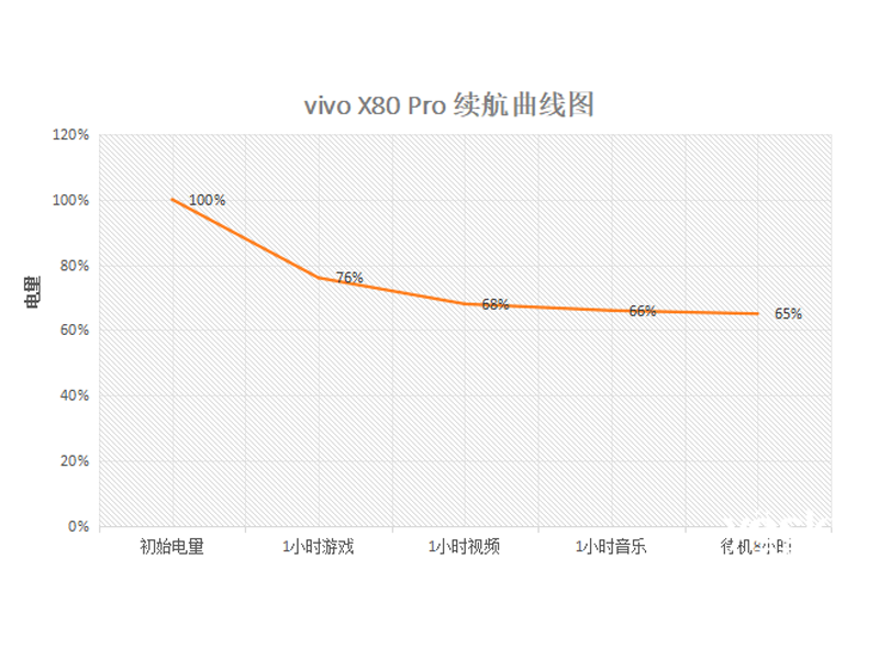 vivo X80 Pro(8GB/256GB/ȫͨ/5G)