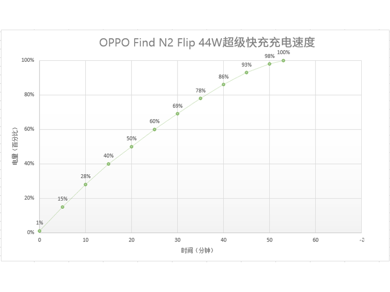 OPPO Find N2 Flip(12GB/256GB/5G)