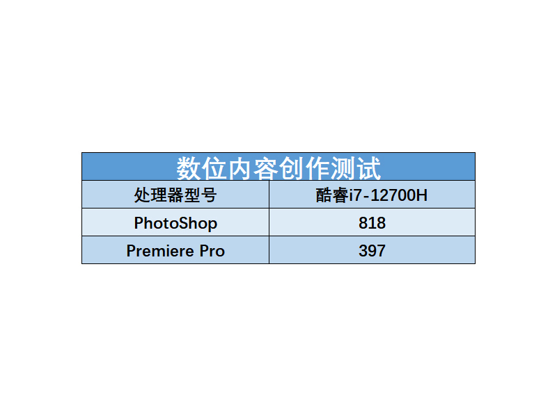 14 Pro(i5 12500H/16GB/512GB//LCD)