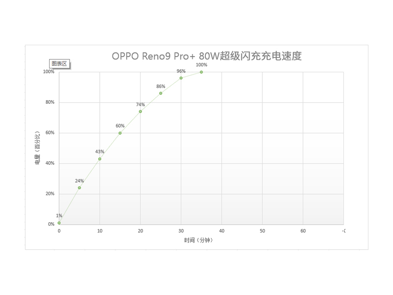 OPPO Reno9 Pro+(16GB/512GB/ȫͨ/5G)
