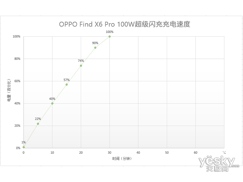 OPPO Find X6 Pro(16GB/512GB/5G)