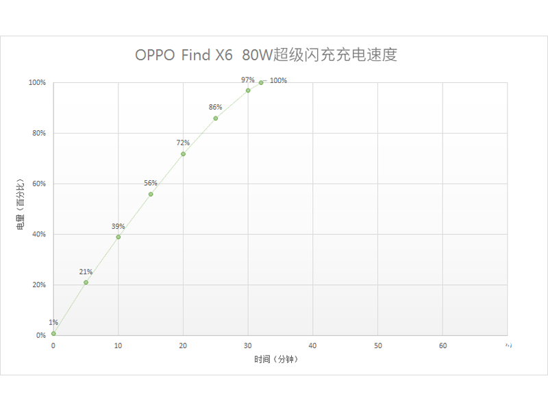 OPPO Find X6(12GB/256GB/5G��)