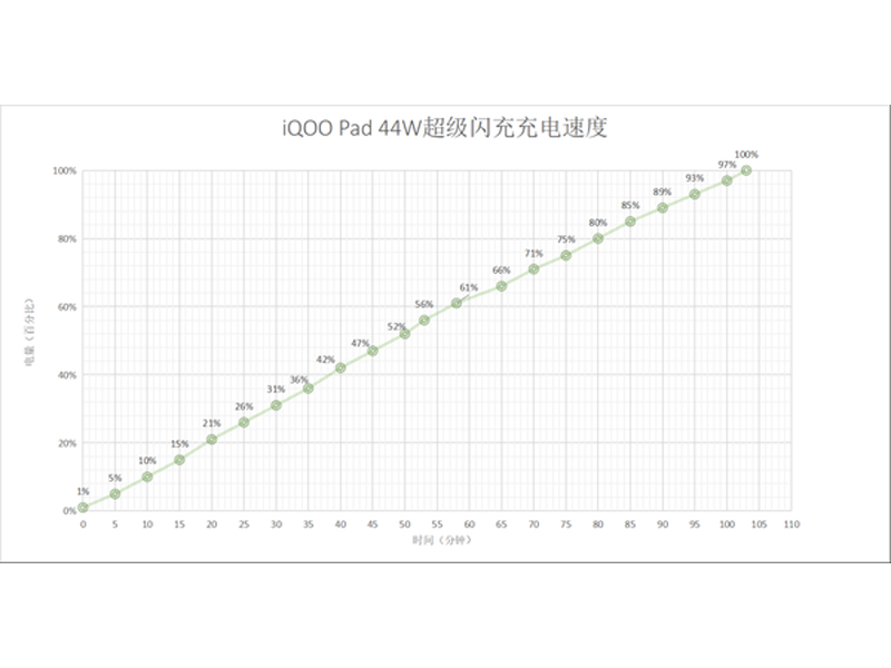 iQOO Pad(12GB/256GB)