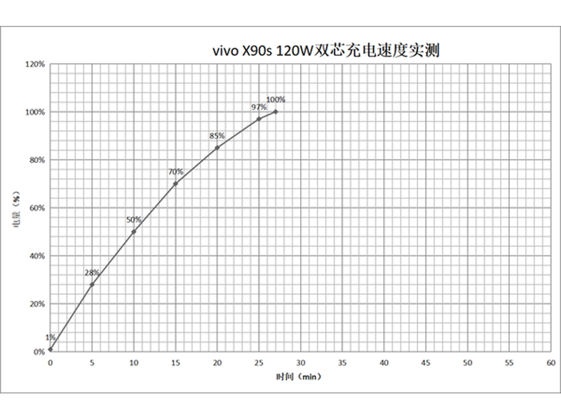 vivo X90S(8GB/256GB/ȫ��ͨ/5G��)