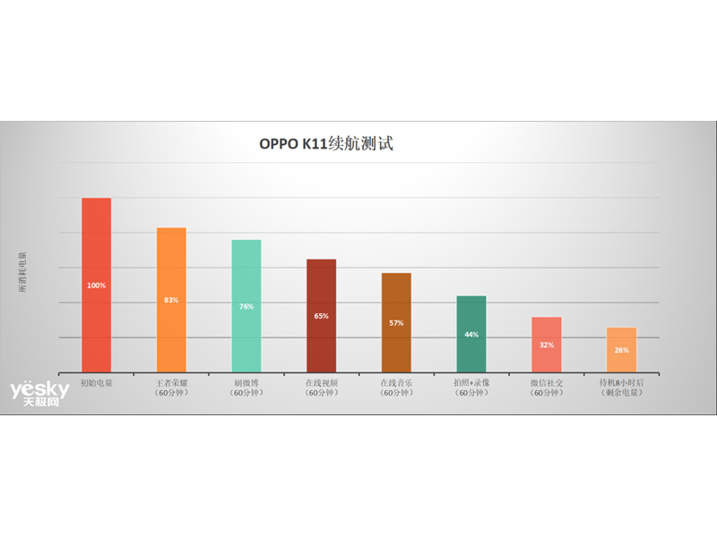 OPPO K11(12GB/512GB/ȫ��ͨ/5G��)