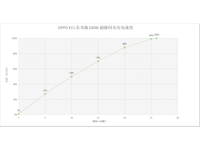 OPPO K11(12GB/256GB/ȫ��ͨ/5G��)