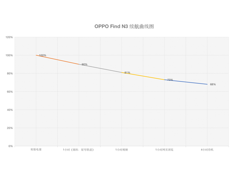 OPPO Find N3(16GB/1TB/ذ)